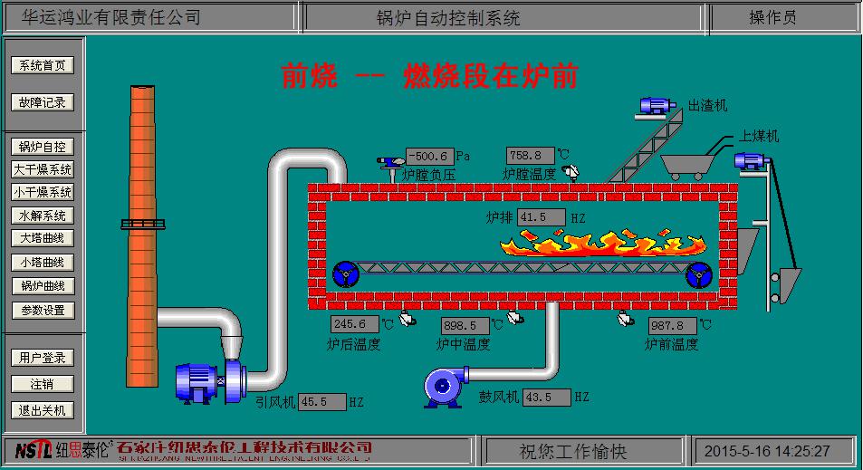 自動控制技術