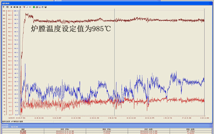 自動控制技術