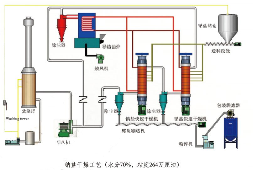 脫白技術(shù)廠家